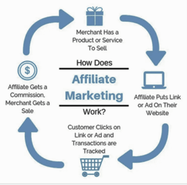 affiliate-marketing