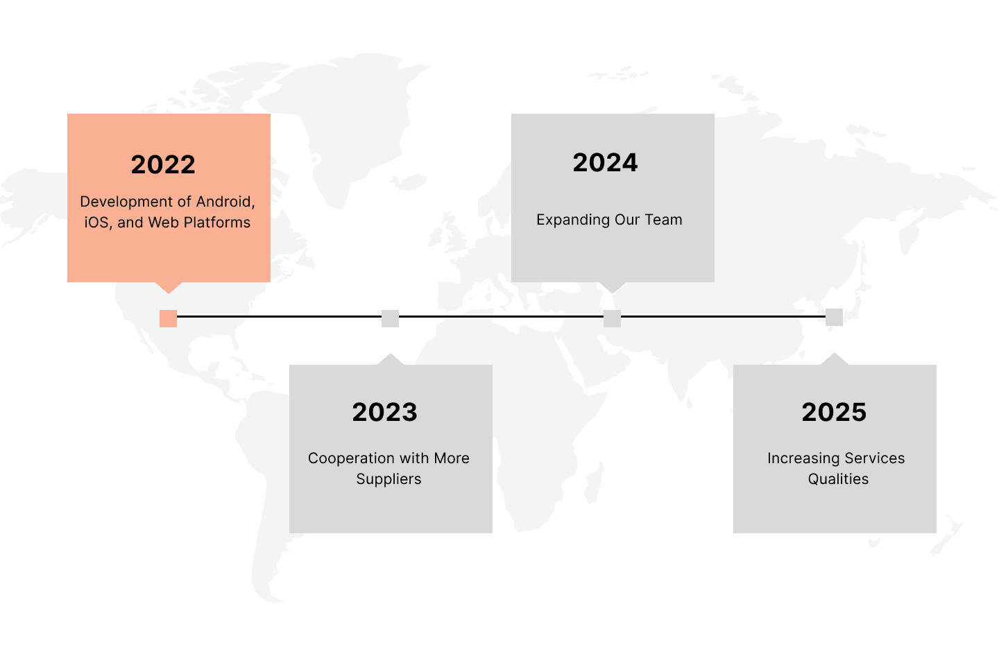 roadmap-of-company